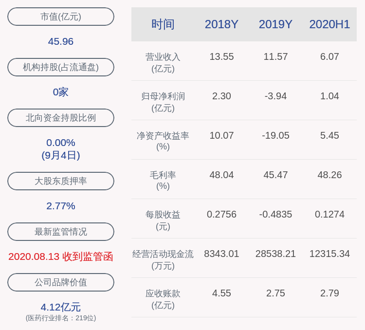 发布公告|时间过半！精华制药：股东昝圣达累计减持820万股