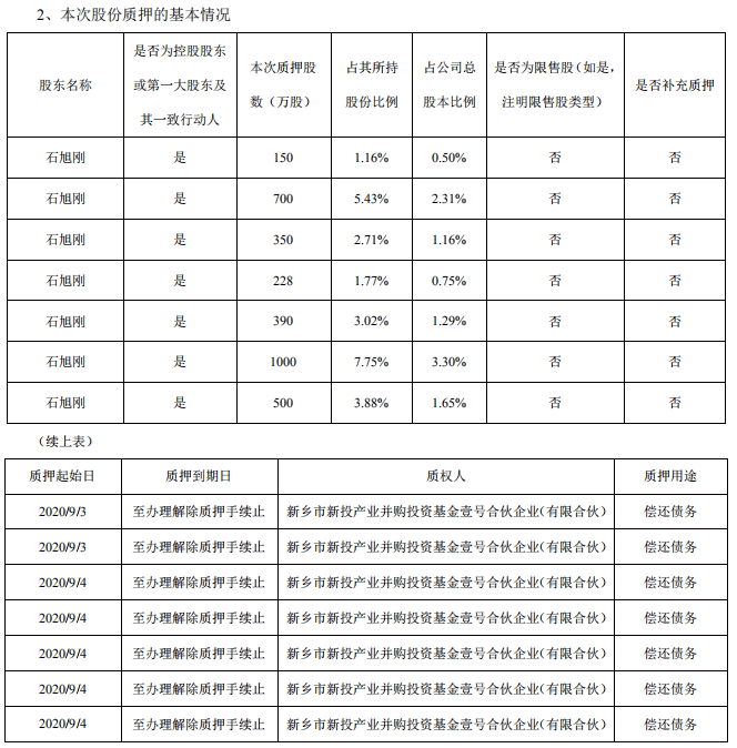 质押|中威电子：实控人石旭刚解除质押及质押3318万股