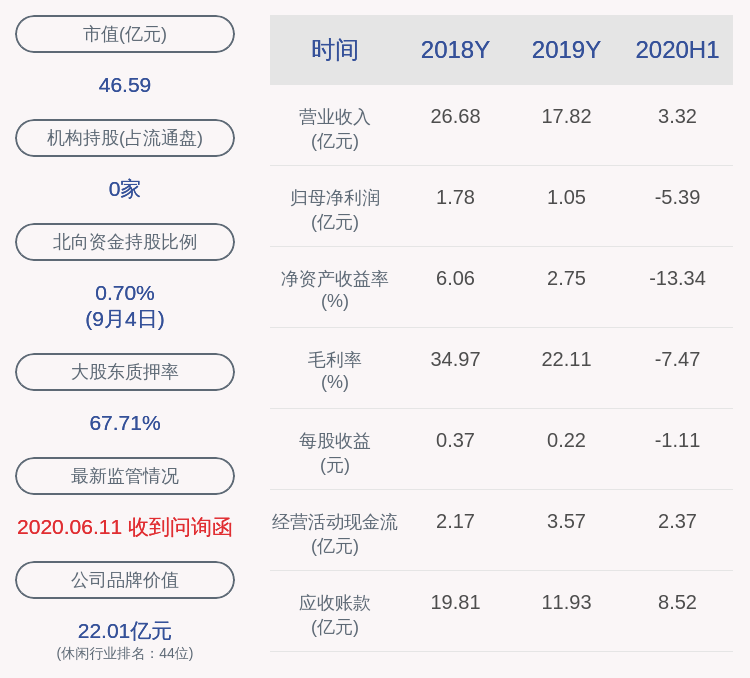 股东|数量过半！当代文体：股东游建鸣累计减持约501万股