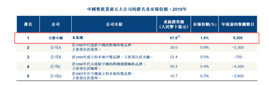 股权|每股412港元，“餐饮巨无霸”上市来了！董事长陷蚂蚁股权纠纷引关注