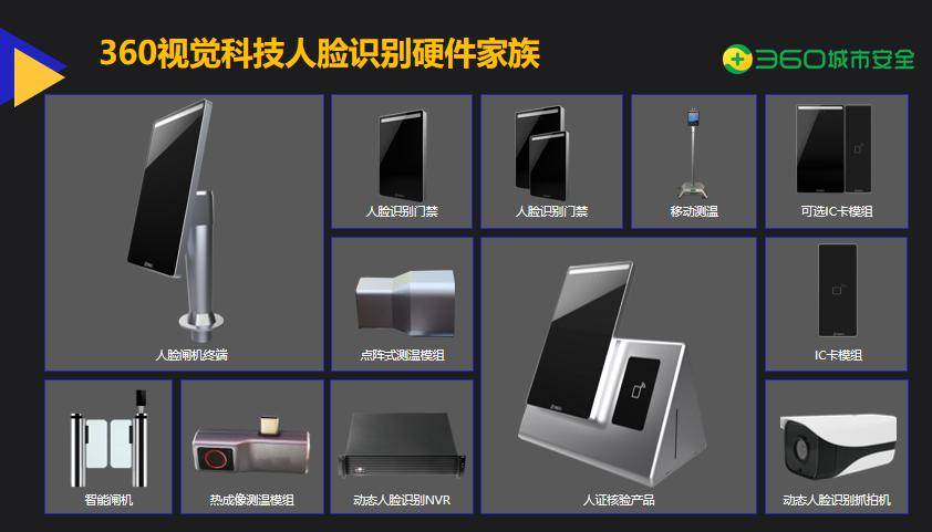 邱召强|360视觉亮相第三届中国人工智能安防峰会