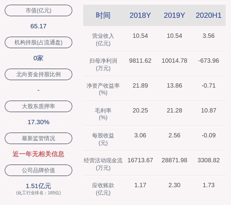 2020年|德方纳米：松禾创投解除质押331万股