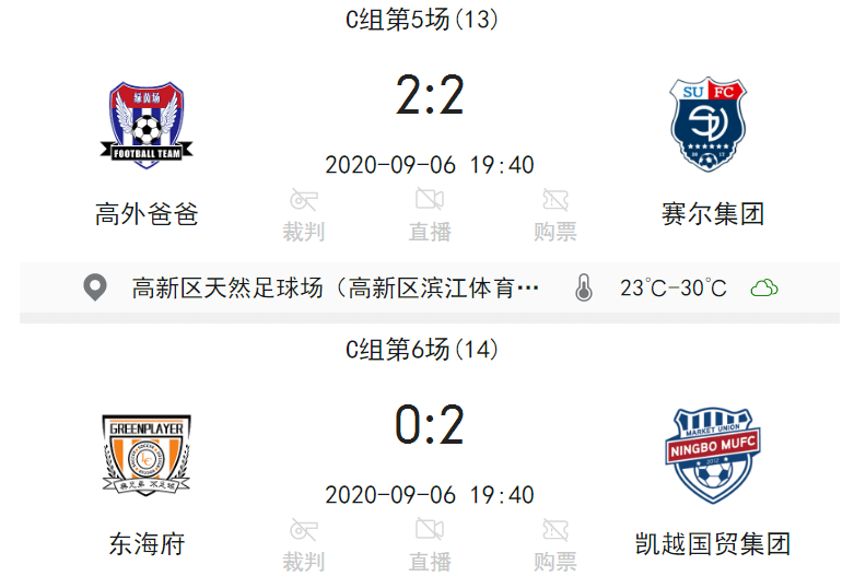 2020宁波高新区gdp(3)