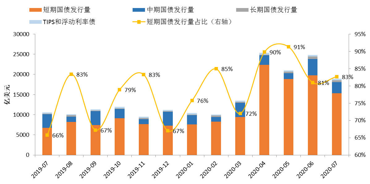 指数债券|美债收益率曲线的陡平之辨：基于供需视角的分析