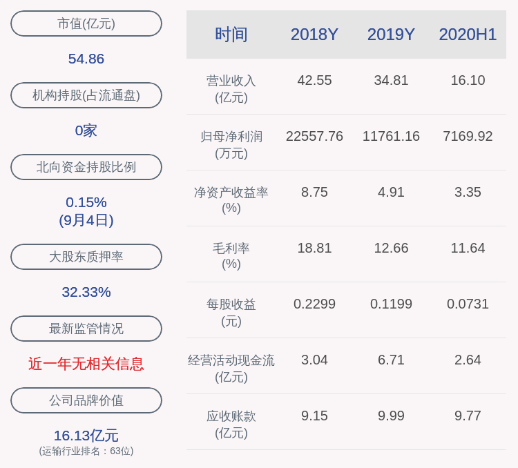 比例|注意！澳洋顺昌：股东澳洋集团拟减持不超过4000万股