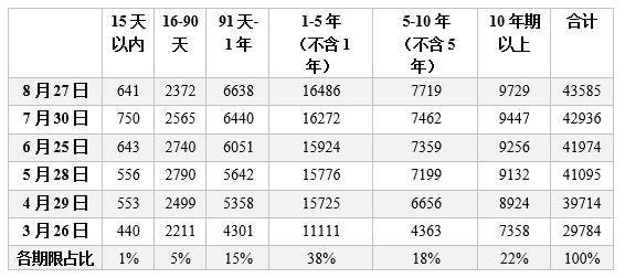 指数债券|美债收益率曲线的陡平之辨：基于供需视角的分析