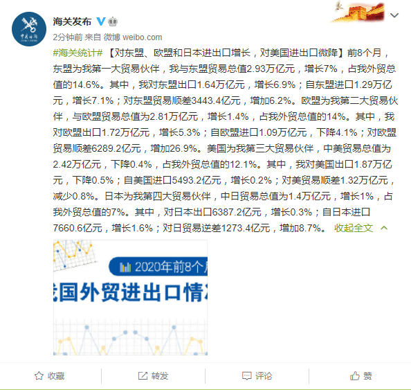 海关总署:8月对东盟、欧盟和日本进出口增长,对美国进出口微降