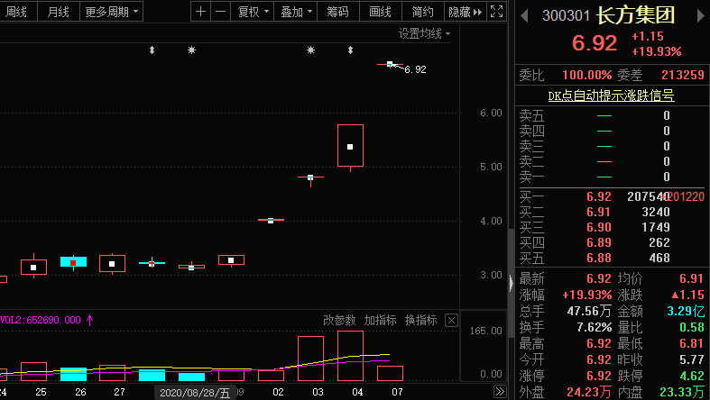 这只股票|前年亏去年亏今年上半年还亏，这只股票为何连拉4个涨停？