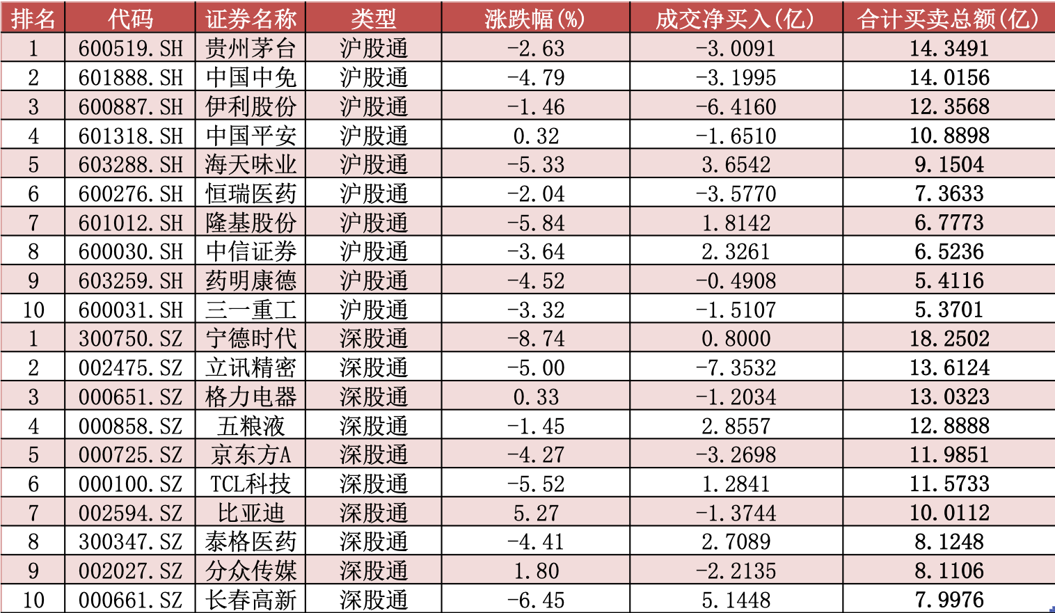 医药|9月来A股指数已跌3%：医药生物板块领跌，中下旬是入场良机？