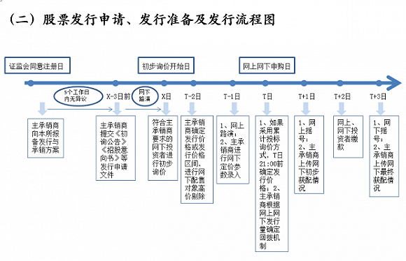 工作日|首轮回复问询来了！蚂蚁集团上市进程再推演，能否突破中芯国际46天IPO速度？