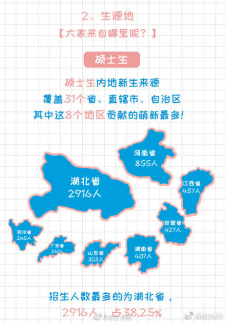 新生|武大华科新生数据公布！有00后博士、60后硕士