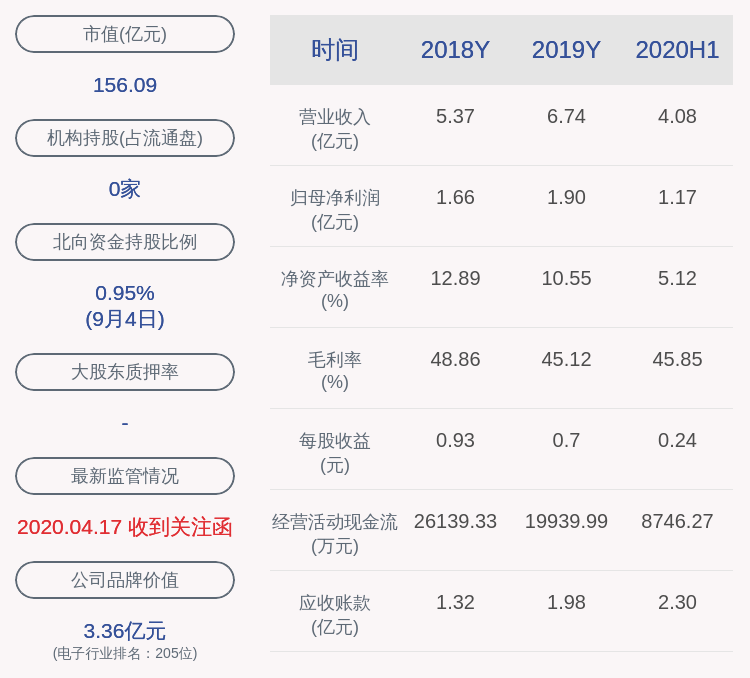 公司|数量过半！捷捷微电：高管张超累计减持约2.40万股