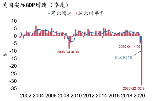 gdp值是怎样计算出来的_GDP还告诉了我们什么(3)