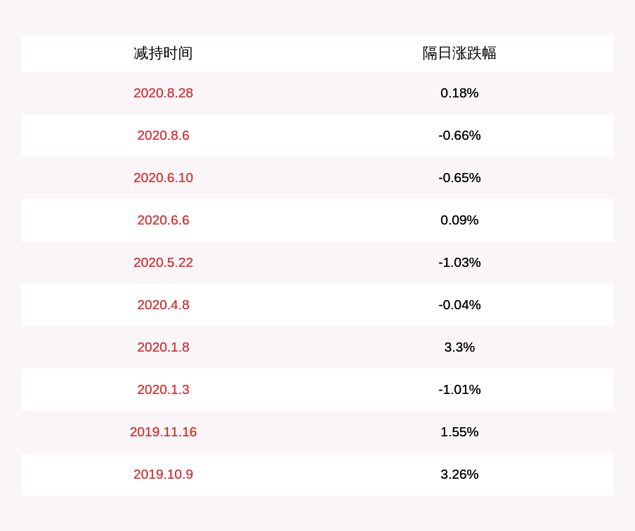 发布公告|新经典：股东挚信新经济减持后持股比例低于5%