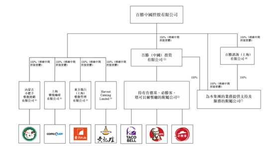 股权|每股412港元，“餐饮巨无霸”上市来了！董事长陷蚂蚁股权纠纷引关注