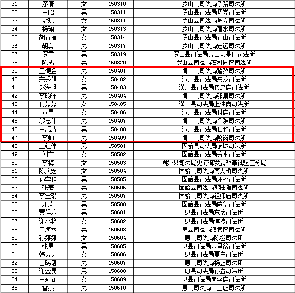 潢川县人口多少_潢川县人口排名如何 河南158个县级行政区人口排名出炉