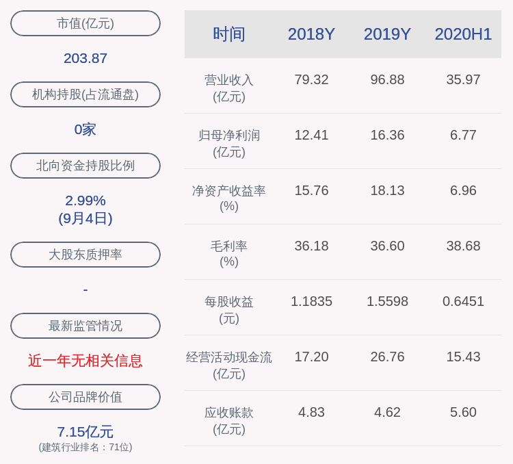 资金|天山股份：重大资产重组积极推进中