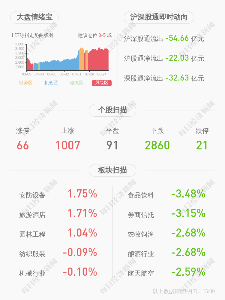 公司|三维股份：全资孙公司签订轨道交通装备合同共计约18858万元