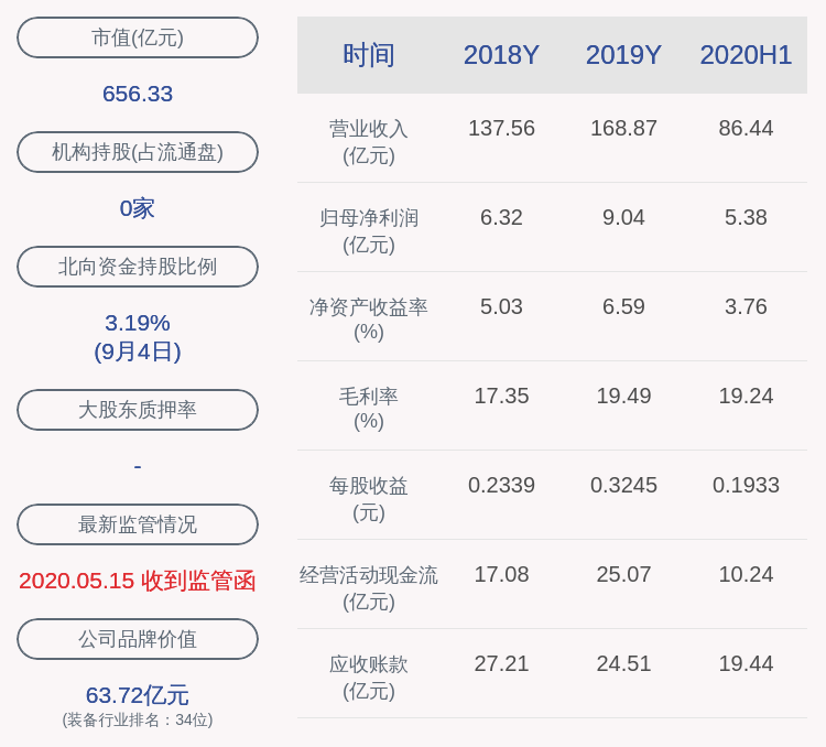 发布公告|中环股份：2020年第二次临时股东大会改到10月15日召开