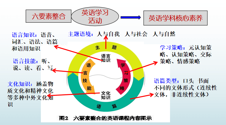 案例分析该课例取自于人教版初中英语go for it!八年级下册unit