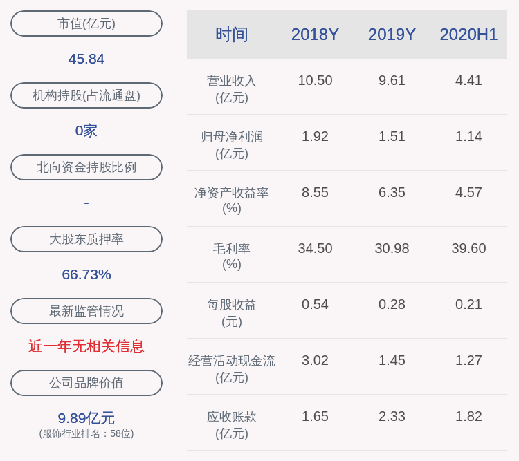 9月7日晚间|柏堡龙：实际控制人陈伟雄先生、陈娜娜女士解除质押共约2690万股