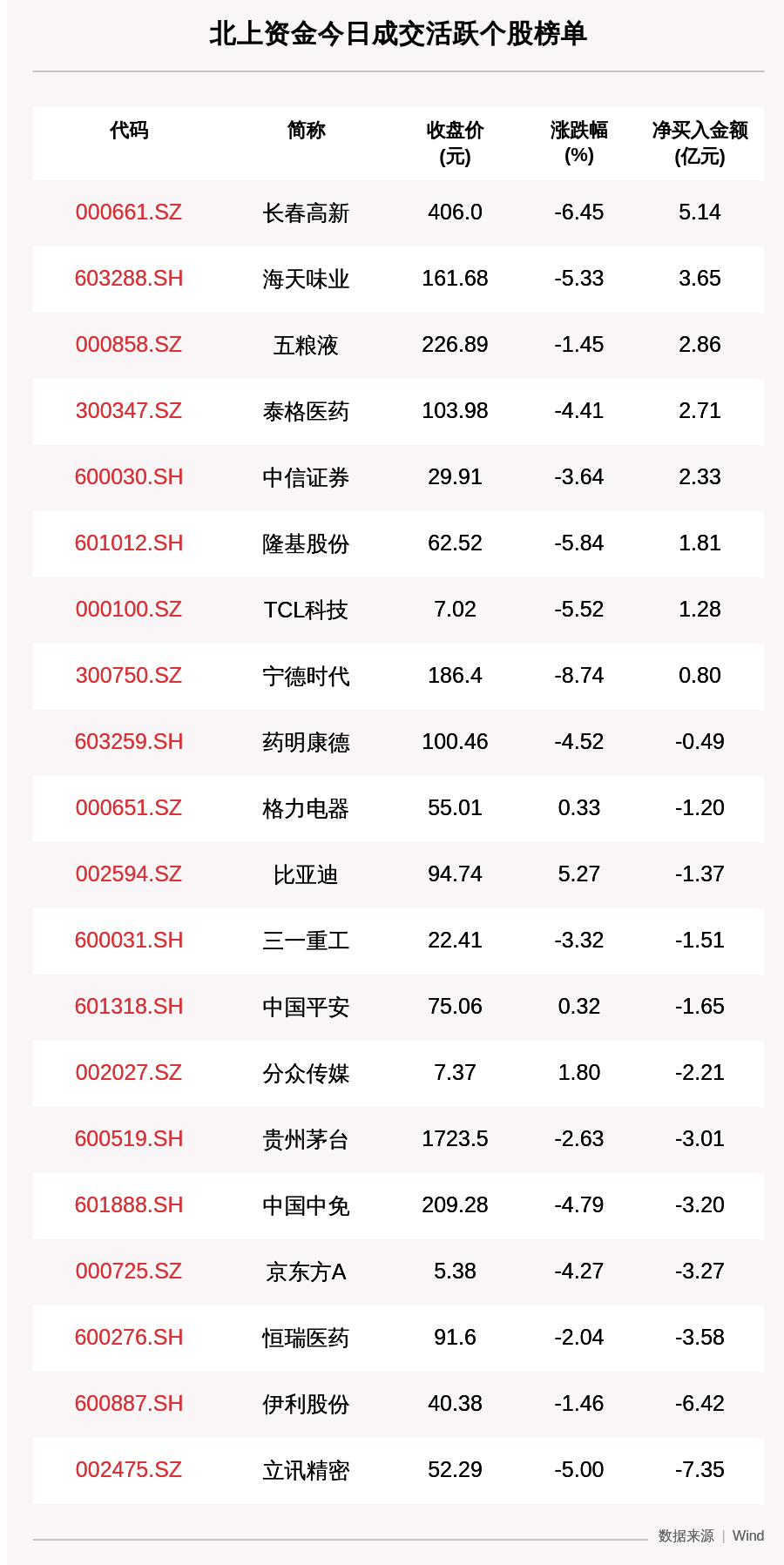 个股|最新出炉！9月7日沪深股通净流出54.66亿，这只龙头被逆势买入5.145亿！