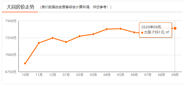 大同市区人口_忻州市最新人口 市区人口普涨,县城人口普降