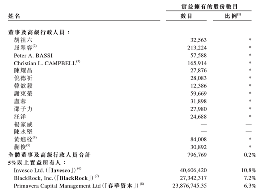 股权|每股412港元，“餐饮巨无霸”上市来了！董事长陷蚂蚁股权纠纷引关注