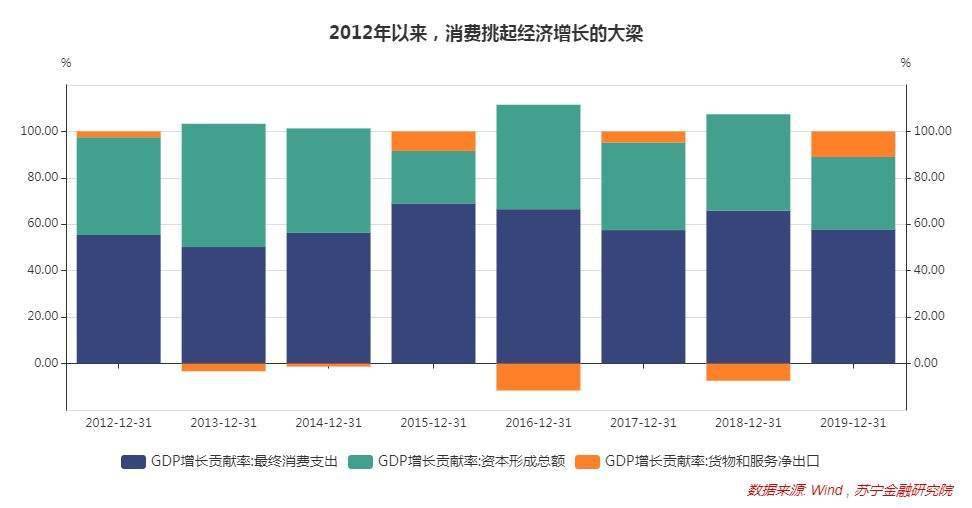 gdp内循环_2020广东省内gdp排名(2)