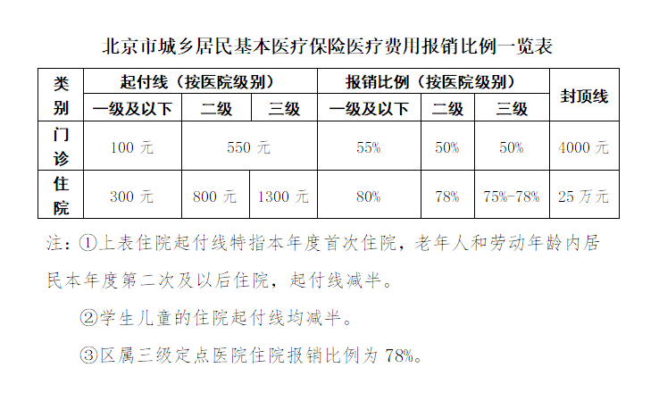 免费检测核酸码用了自费的怎么办 fd95a2c1adaa49abac7678057cc25f7d.png