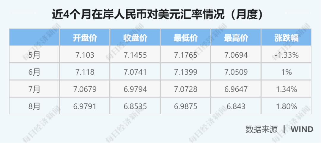 首席|高善文VS刘煜辉：人民币开启长期升值牛市？