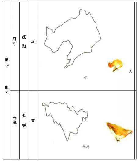 【博士后伴你学】利用图像联想法巧记中国各省轮廓图