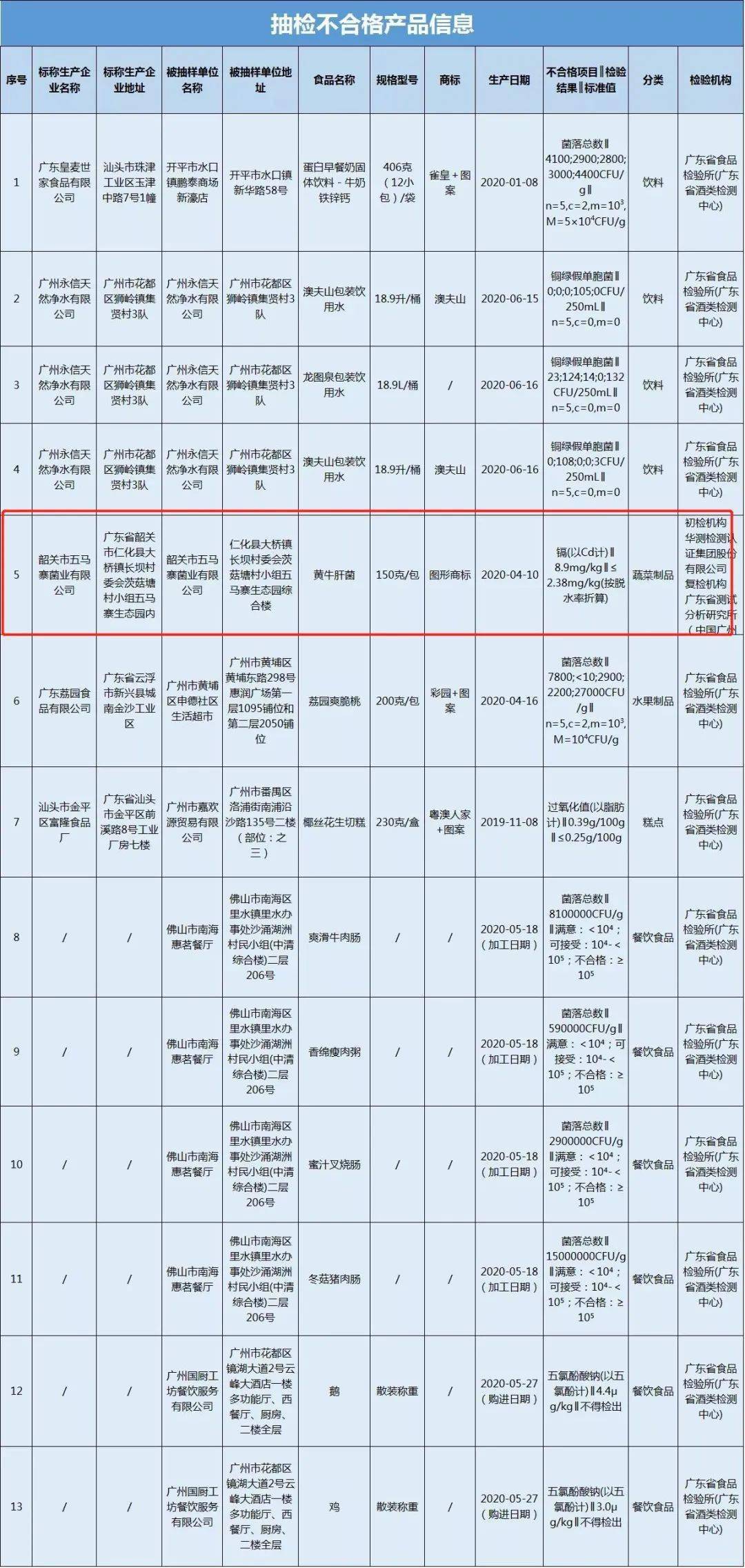 开平水口镇经济总量_开平水口镇控规图(2)