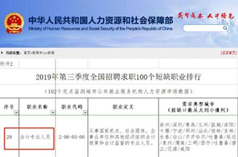 2021年|三大维度告诉你：为何要报考2021年中级会计职称