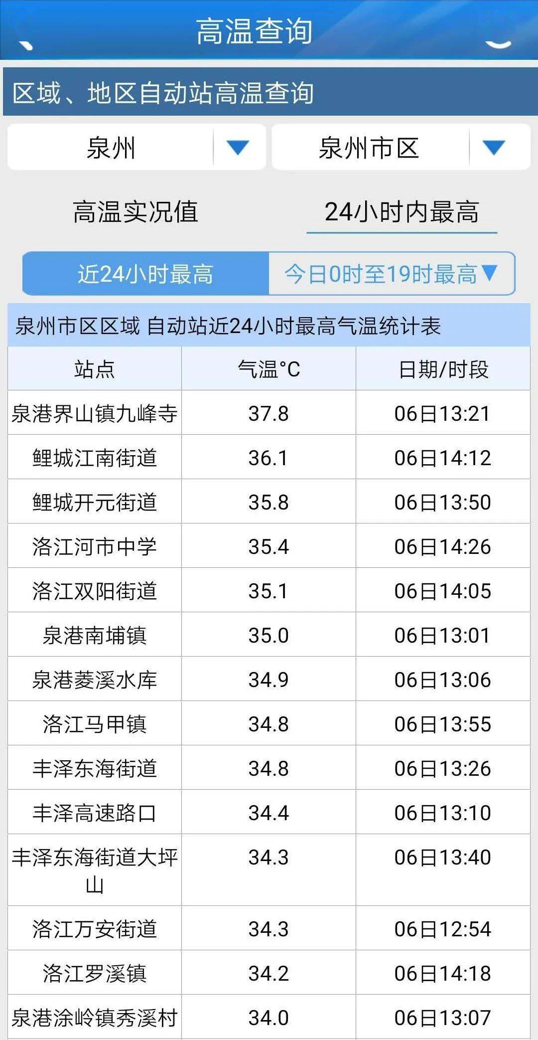 紧急提醒暴雨雷电大风来袭泉州下周雨雨雨雨雨