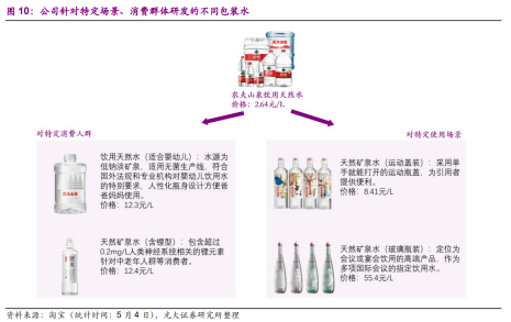 为什么农夫山泉能有60%的毛利率？