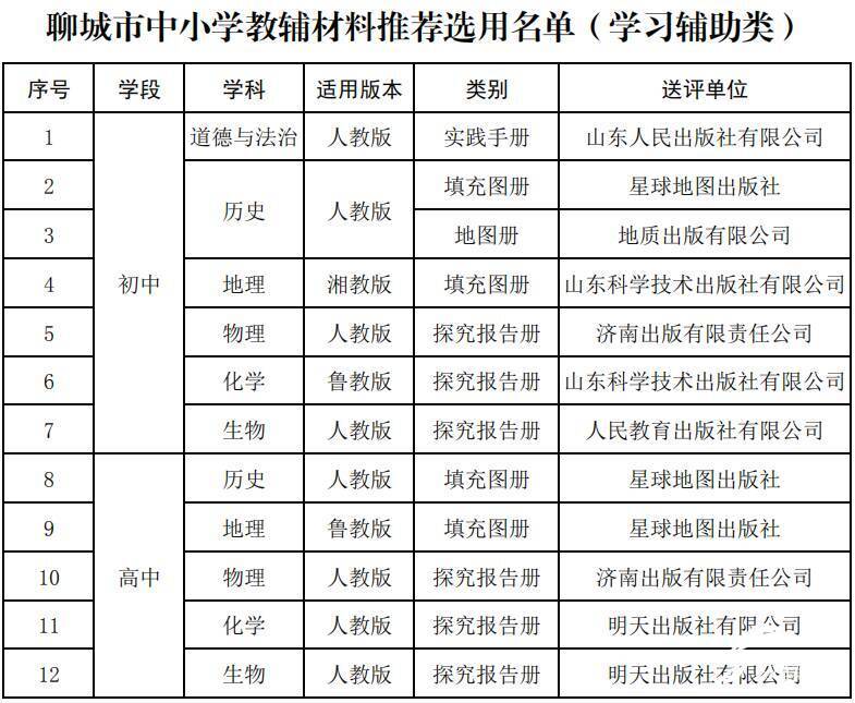 教辅|聊城公布中小学教辅材料目录，组织学生自主选用、不得强迫