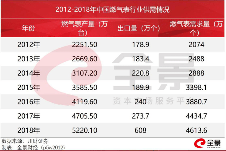 物联网|万物互联的践行者 走进世界物联网500强企业秦川物联|全景云调研