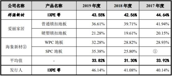 现金|润阳科技营收暴增现金流勾稽不上 与经销商数据＂打架＂