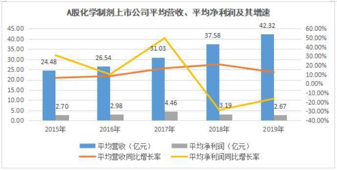 支出法测算GDP应注意的问题_疫情影响测算中的行业弹性与GDP弹性(3)