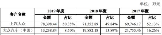 4年|沪光股份4年收到现金逊营收 流动负债高上半年业绩降