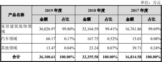 现金|润阳科技营收暴增现金流勾稽不上 与经销商数据＂打架＂