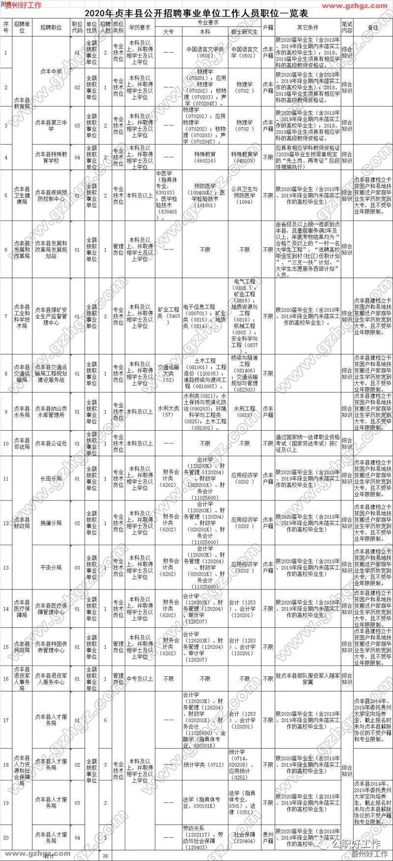 2020贞丰县小升初排名_黔西南州贞丰县2020年公开招聘36名事业单位工作人员