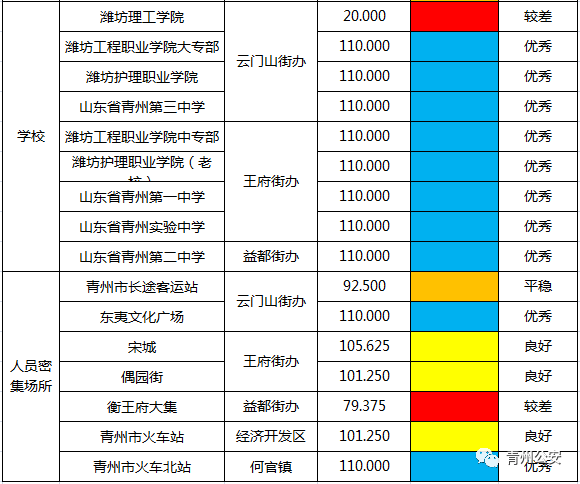 益都街道人口数量_潍坊益都中心医院图片