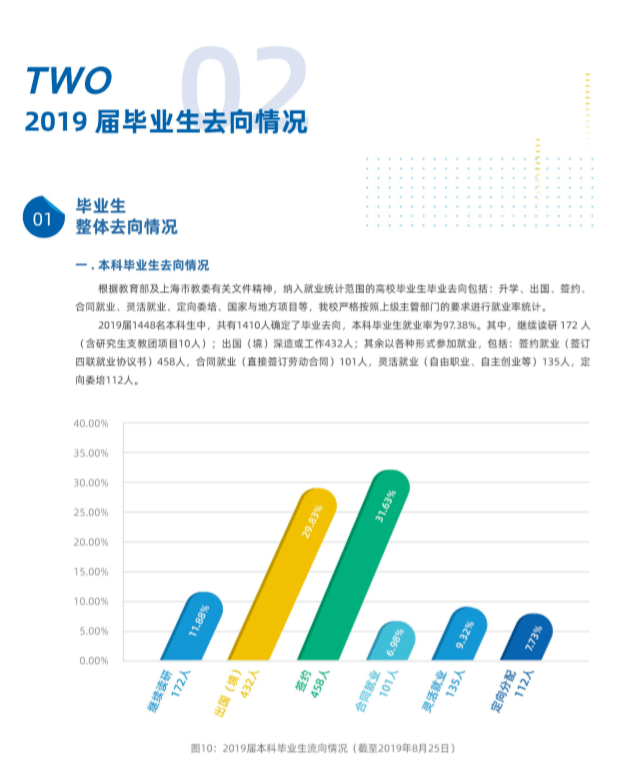 高志远|每日一校丨上海外国语大学 格高志远、学贯中外