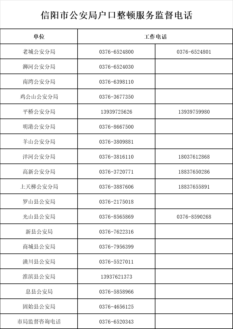 第二次人口普查信阳市人口_人口普查(3)