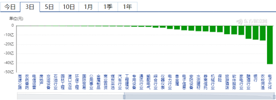 注册制|创业板ST股即将出现——道达早评