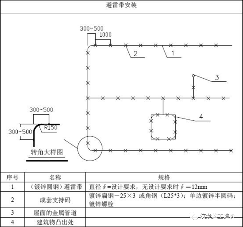 支架上的固定卡子上口不能与支架角钢封闭.