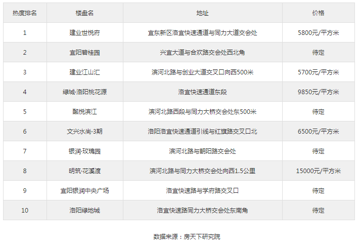 偃师排名_偃师地图