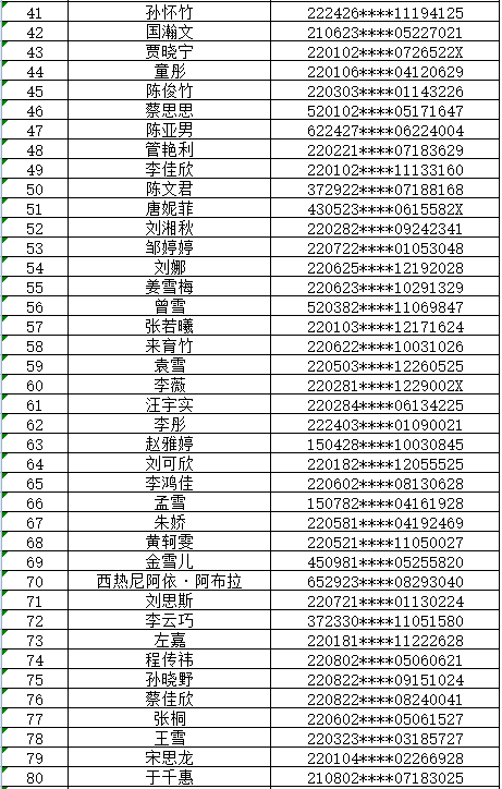 吉林女性人口_吉林大学(2)